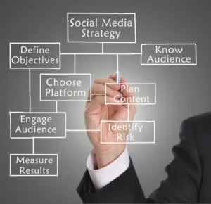 strategi-media-sosial
